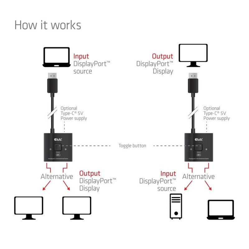 ギャラリービューアに画像をロードする, Club 3d 2-in-1 bidirectionele displayport switch (zwart, 8k)
