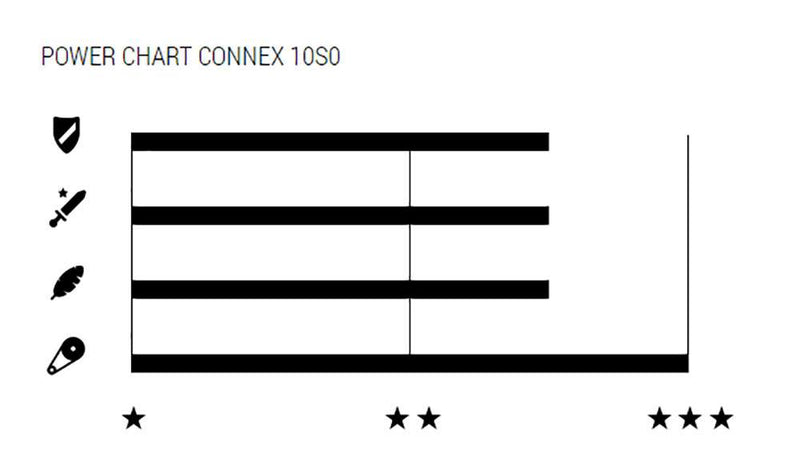 Load image into Gallery viewer, Wippermann connex 10s0 10-speed chain
