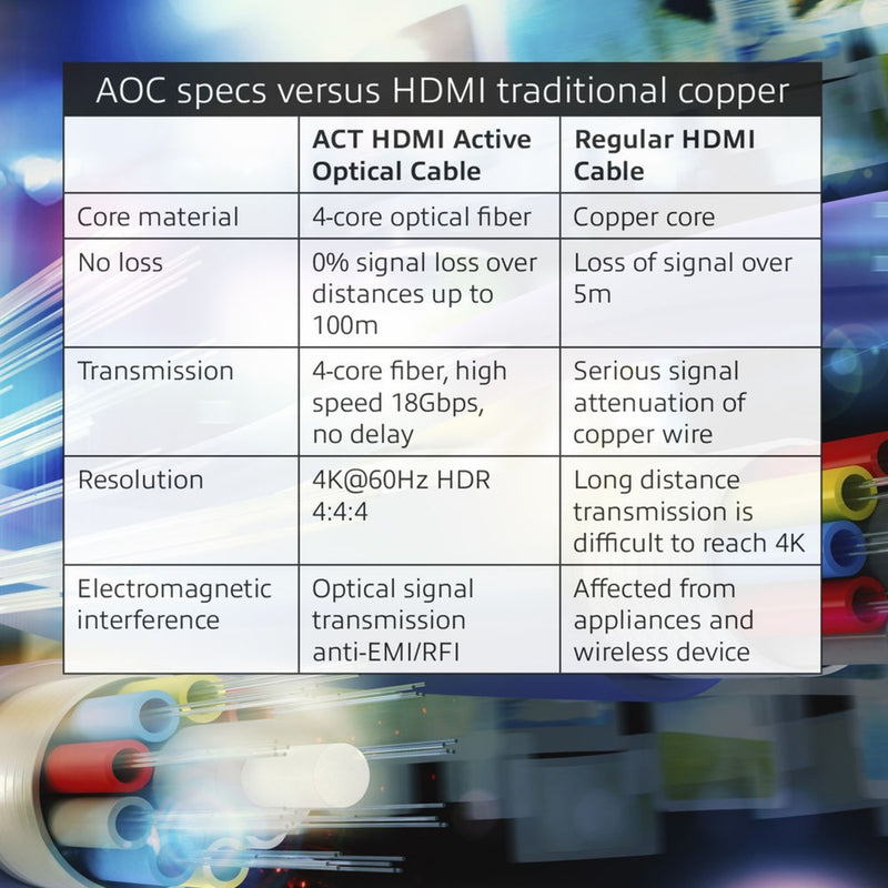 Afbeelding laden in galerijviewer, Act connectivity hdmi premium 4k active optical cable v2.0 hdmi-a male - hdmi-a male, 20 meter kabel (zwart)
