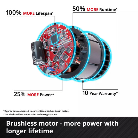 Einhell professional accu telescopische kettingzaag gp-lc 18 20 li t bl-solo (rood zwart, accu en oplader niet inbegrepen)