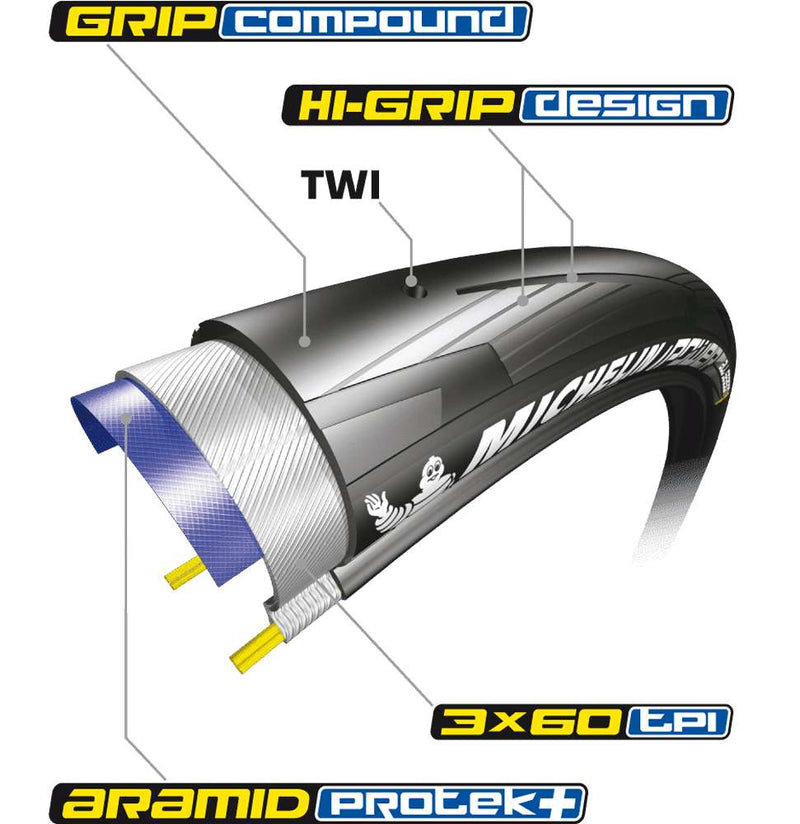Load image into Gallery viewer, Michelin power all season ts v2 folding tyre
