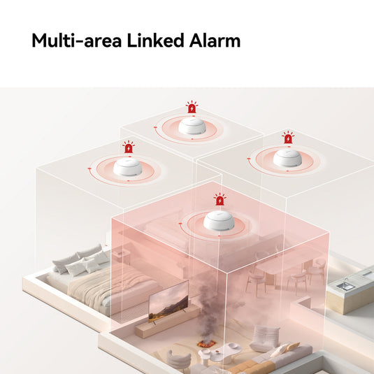 Imou slimme rookmelder - zsm1 bundel (wit, 3 stuks + zg2s smart gateway, zigbee)