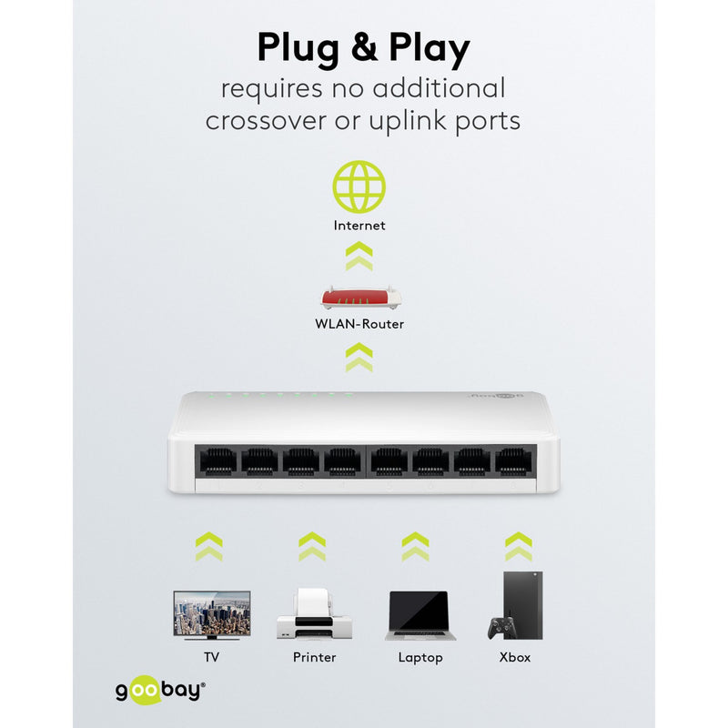 ギャラリービューアに画像をロードする, Goobay 8-poort gigabit ethernet switch (wit)
