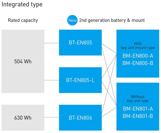 Shimano steps bt-en806 630wh battery integrated