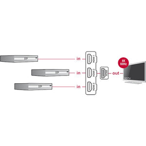 Delock 3 x hdmi in > 1 x hdmi out hdmi switch (zwart, 50 centimeter, 4k)