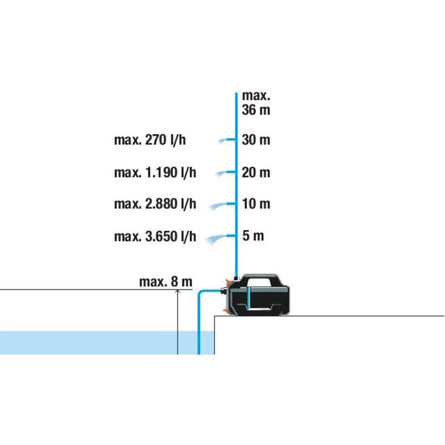 Load image into Gallery viewer, Gardena besproeiingspomp 4100 silent (donkergrijs turquoise, 550 watt)

