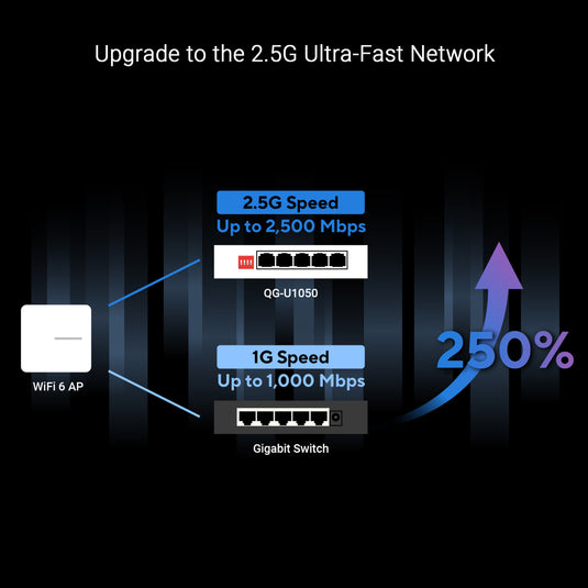 Asus qg-u1050 switch (wit)