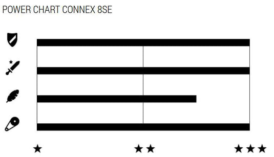 Connex wippermann 8se 8-speed e-bike chain