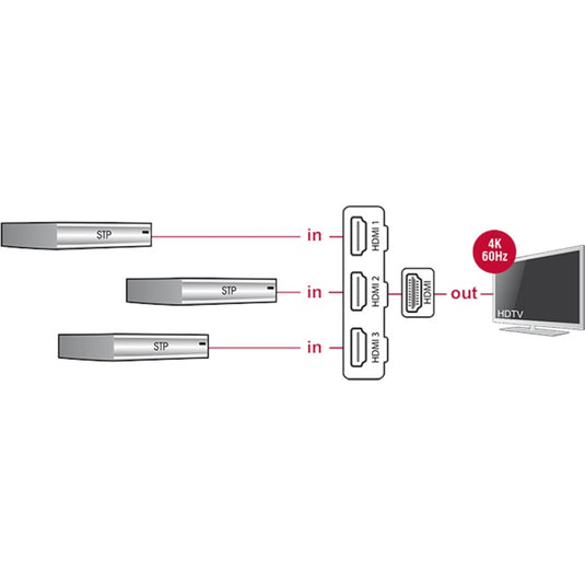 Delock 3x hdmi naar 1x hdmi switch (zwart, 50 centimeter, 4k)