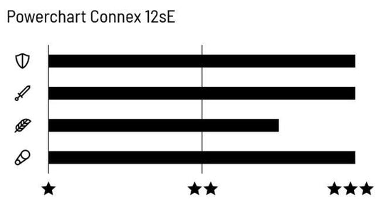 Connex wippermann 12se 12-speed e-bike chain