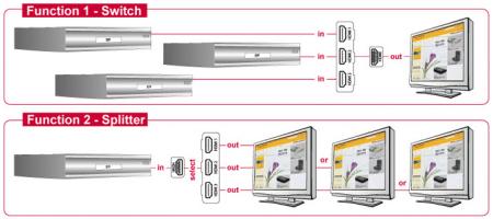 Load image into Gallery viewer, Hdmi switch bidirectioneel
