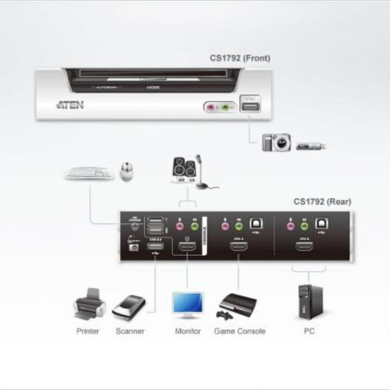 Load image into Gallery viewer, Kvm switch - hdmi usb jack

