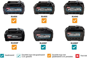 Makita ce002gz01 | xgt 2x40 v max doorslijper 355mm | zonder accu en lader | met aws zender | in doos | - ce002gz01