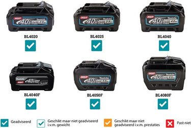 Makita cf003gz | 40 v max ventilator met zwenkfunctie | zonder accu`s en lader, in doos
