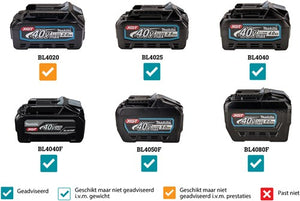 Makita cw002gz | vries- koelbox met verwarmfunctie | 50l | zonder accu's en lader | in doos - cw002gz01