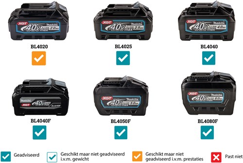 Load image into Gallery viewer, Makita cw002gz | vries- koelbox met verwarmfunctie | 50l | zonder accu's en lader | in doos - cw002gz01

