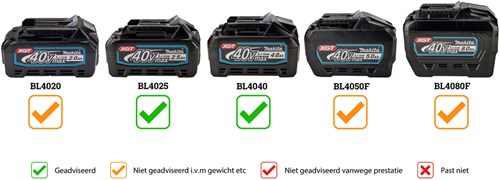 Load image into Gallery viewer, Makita ga005gz 40v max haakse slijper 125 mm zonder accu's en lader - ga005gz
