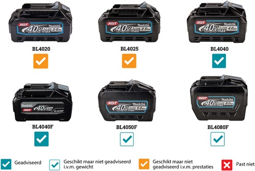 Makita ga050gz | 40 v max | haakse slijper | 125 mm | body | zonder accu's lader - ga050gz