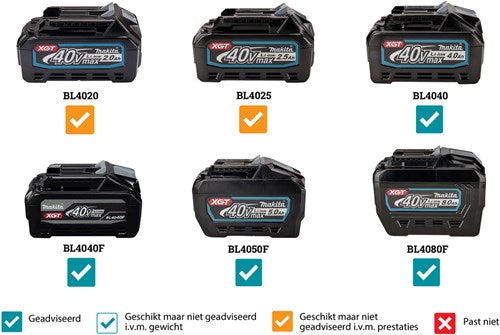 Makita kt001gz | 40 v max | waterkoker | zonder accu's en lader | in doos - kt001gz