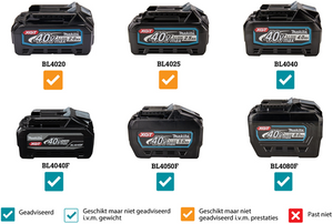 Makita lm003gz xgt 40v max grasmaaier 38cm | zonder accu's en lader - lm003gz