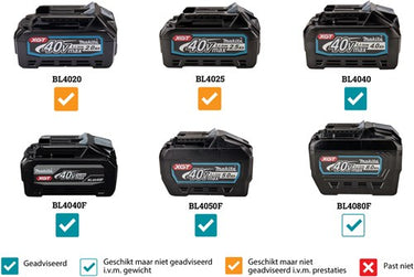 Makita sp001gm103 | 40 v max invalcirkelzaag | 165 mm | 4,0 ah accu | snellader | in mbox | met aws zender | geleiderail (2 st) | 1500 mm | koppelstripset en tas sp001gm103