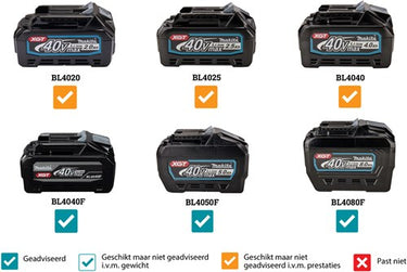 Makita vc001glz | accu stofzuiger | nat en droog | 40v max | excl. accu's en lader - vc001glz