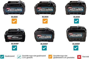 Makita vr001gz betontrilnaald | 40 v max | zonder accu's en lader | in doos vr001gz