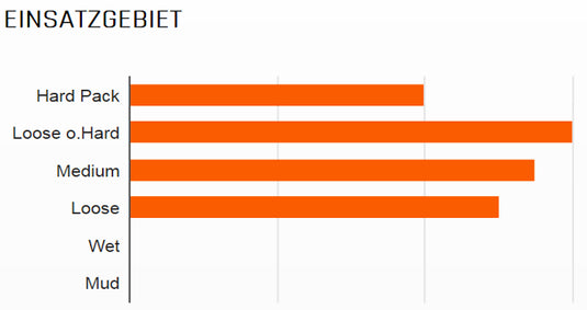 Maxxis buitenband Minion DHF 3C EXO TR 29 x 2.50 zw vouw