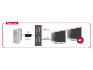 Ty 4k mini displayport splitter