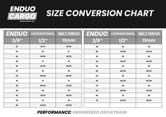 Enduo tandwiel 24t cargo enviolo cl-45.5mm - zwart