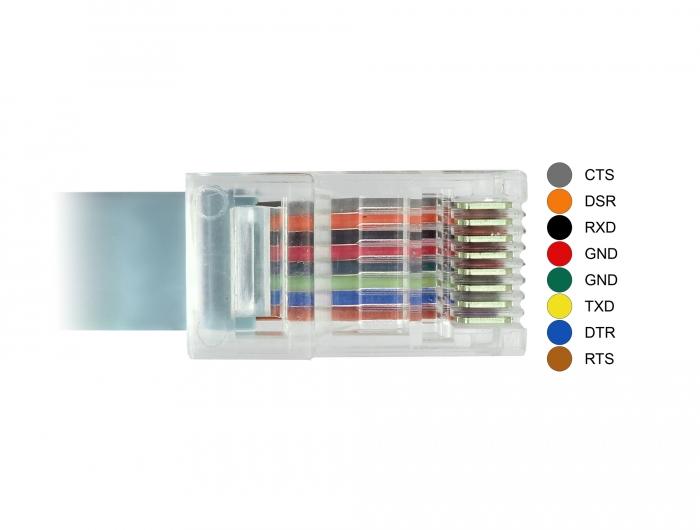 Load image into Gallery viewer, Usb a naar rj45 kabel
