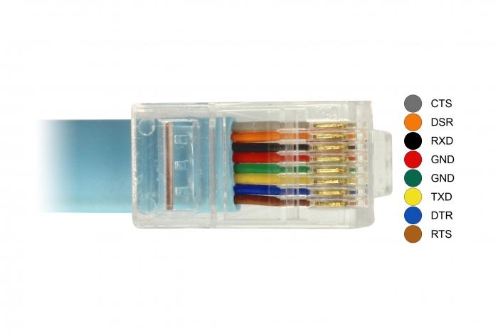 Load image into Gallery viewer, Usb a naar rj45 3 meter
