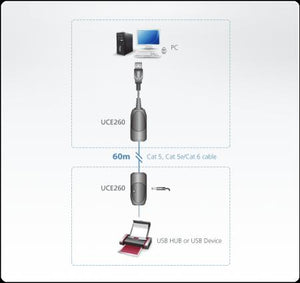 Ngk usb a naar rj45 verleabel