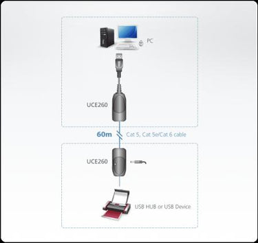 Ngk usb a naar rj45 verleabel
