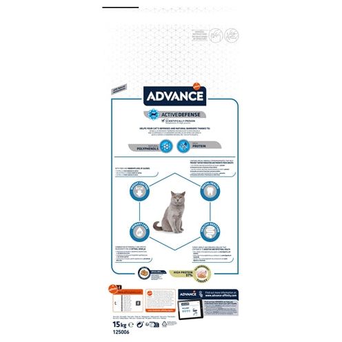 ギャラリービューアに画像をロードする, Advance Cat sterilized turkey
