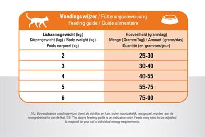 Afbeelding laden in galerijviewer, Prins Cat vital care multicat

