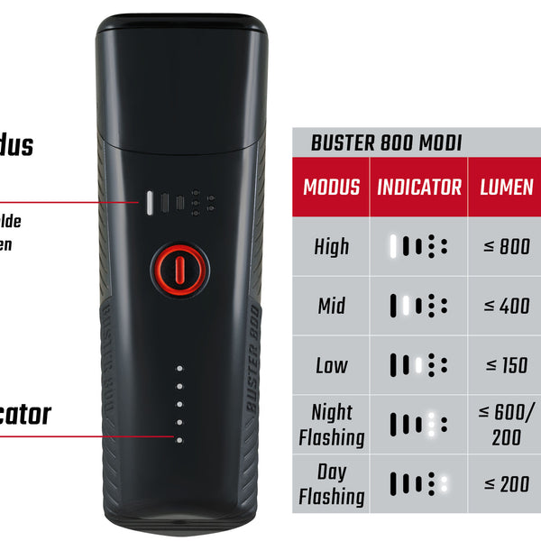 Sigma koplamp Buster 800 LED schroefhouder -Li-ion accu USB