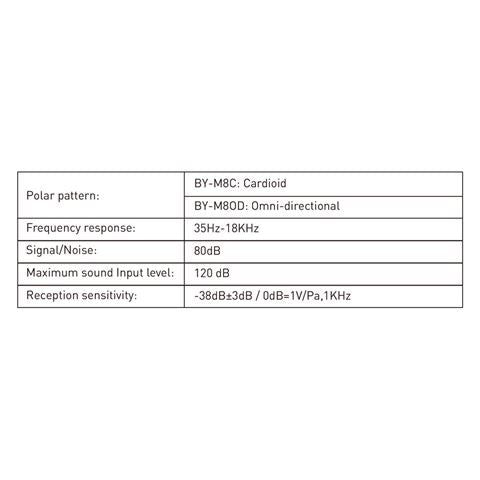 Boya Cardioide Lavalier Microfoon BY-M8C